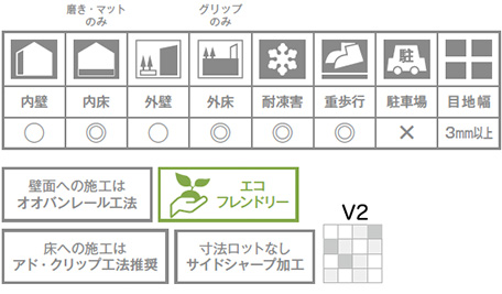 マルミスプリーム ビアンコラーサ (ラパート磨き)｜タイルの通販｜アドヴァングループ