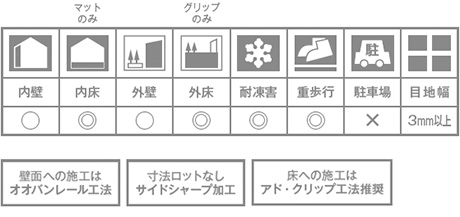 モルジュⅡ ベージュ（グリップ）｜タイル/新商品の通販｜アドヴァン