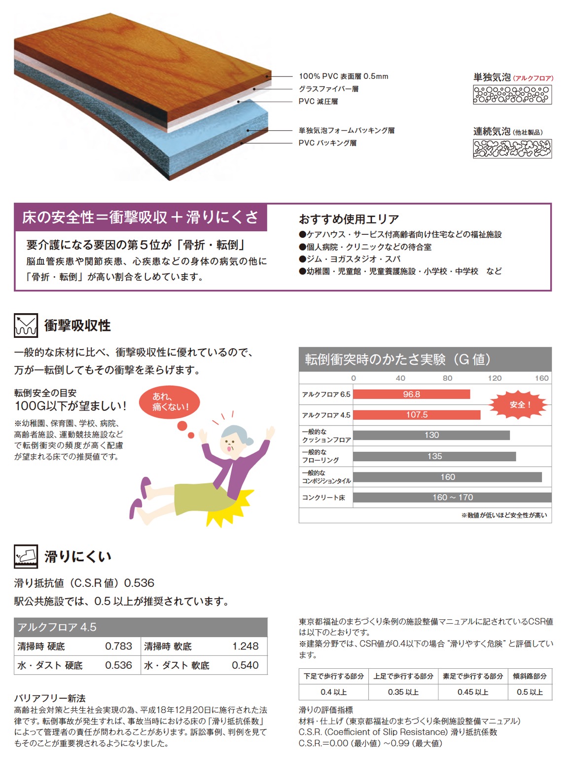 アルクフロア4.5 スモークオーク｜ビニル床材・機能性床材の通販｜アドヴァングループ